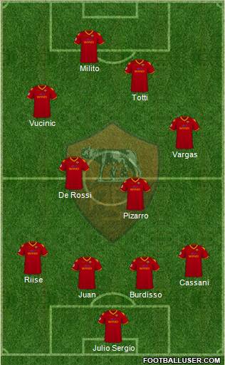 AS Roma 4-4-1-1 football formation