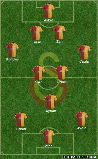 Galatasaray SK Formation 2010