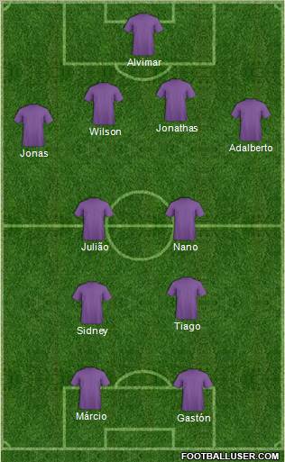 Dream Team Formation 2010