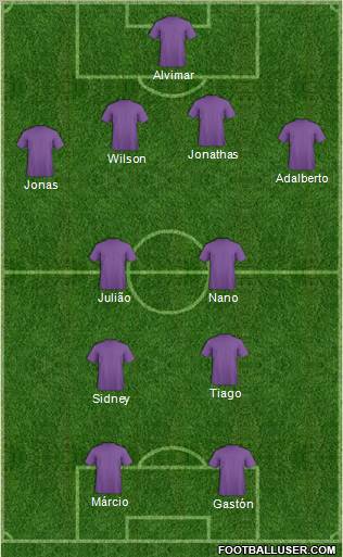 Dream Team 4-2-2-2 football formation