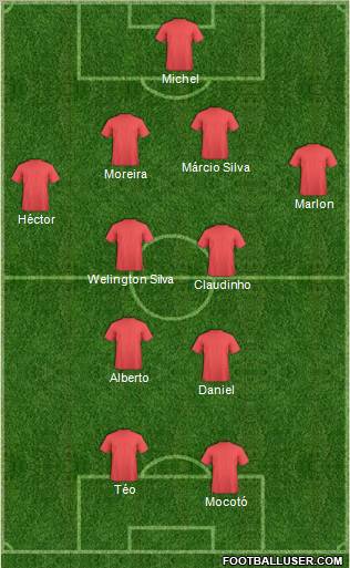 Dream Team Formation 2010