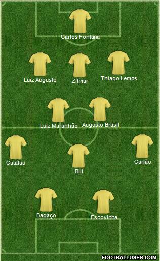 Europa League Team Formation 2010