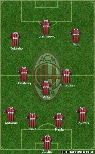 A.C. Milan Formation 2010