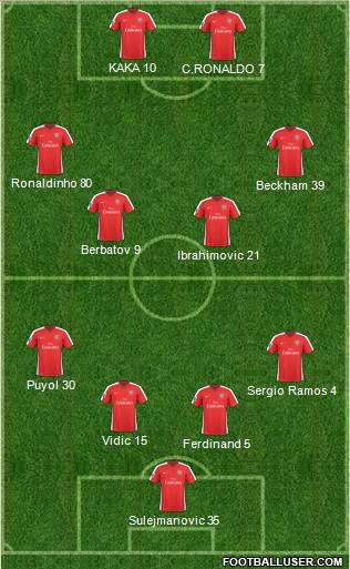 Arsenal Formation 2010