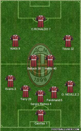 A.C. Milan Formation 2010