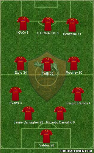 AS Roma 4-3-3 football formation