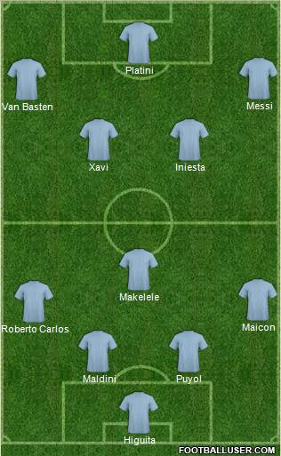 Dream Team Formation 2010