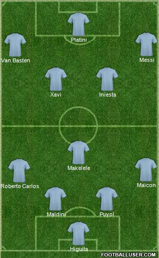 Dream Team football formation