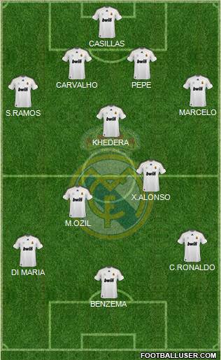 Real Madrid C.F. Formation 2010