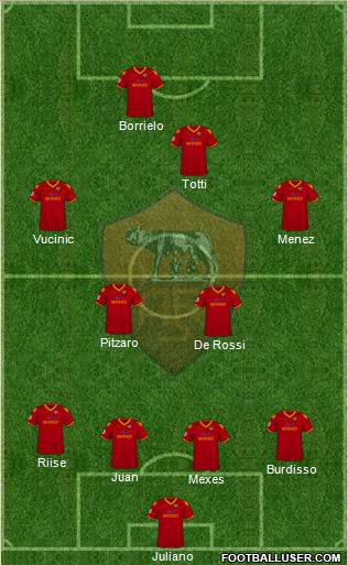 AS Roma Formation 2010