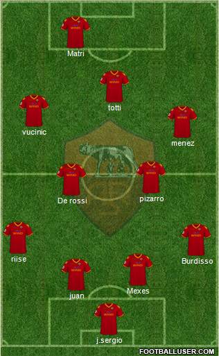 AS Roma football formation