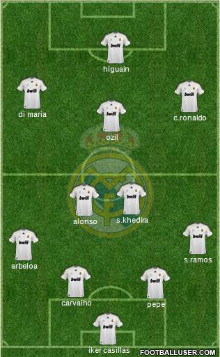 Real Madrid C.F. Formation 2010