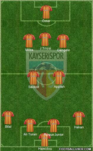 Kayserispor Formation 2010