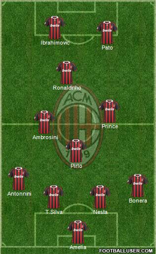 A.C. Milan Formation 2010