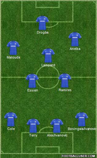 Chelsea Formation 2010