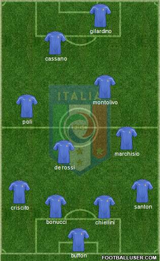 Italy Formation 2010