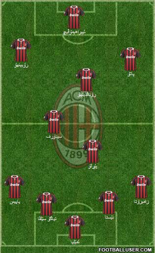 A.C. Milan Formation 2010