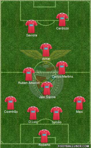 Sport Lisboa e Benfica - SAD 4-4-2 football formation