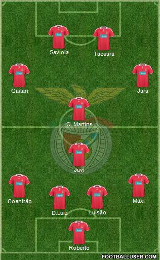 Sport Lisboa e Benfica - SAD Formation 2010