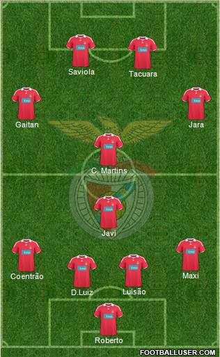 Sport Lisboa e Benfica - SAD 4-2-4 football formation