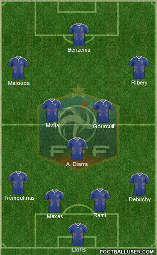 France football formation