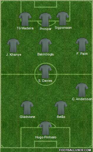 Football Manager Team Formation 2010