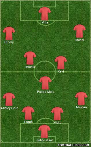 Dream Team Formation 2010