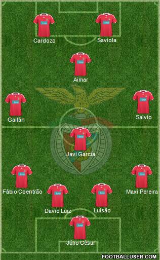 Sport Lisboa e Benfica - SAD 4-4-2 football formation