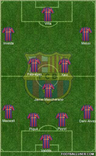 F.C. Barcelona Formation 2010