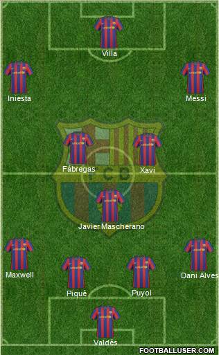 F.C. Barcelona football formation