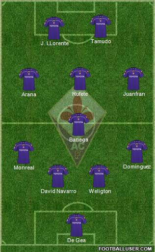 Fiorentina 4-1-3-2 football formation