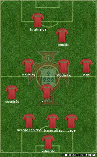 Portugal football formation