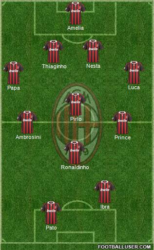 A.C. Milan Formation 2010