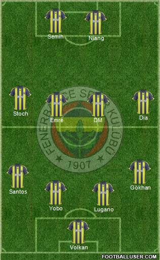 Fenerbahçe SK Formation 2010