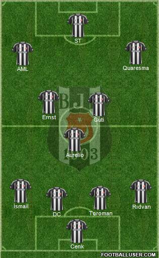 Besiktas JK Formation 2010