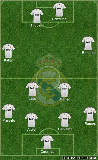 Real Madrid C.F. Formation 2010
