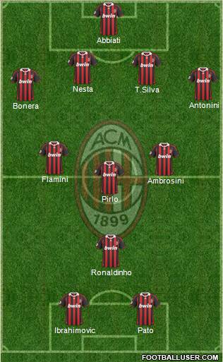 A.C. Milan Formation 2010