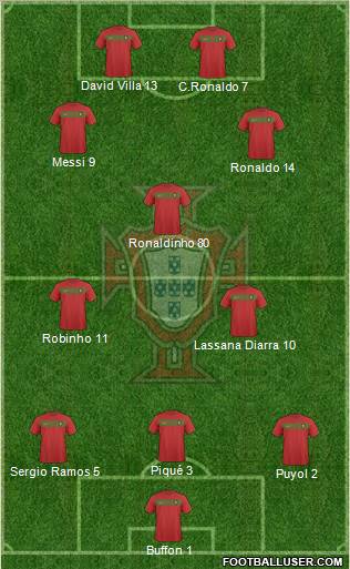 Portugal football formation