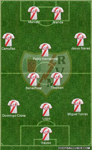 Rayo Vallecano de Madrid S.A.D. 3-5-2 football formation