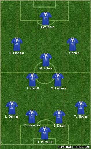 Everton 4-5-1 football formation