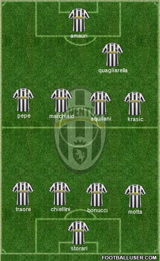 Juventus Formation 2010
