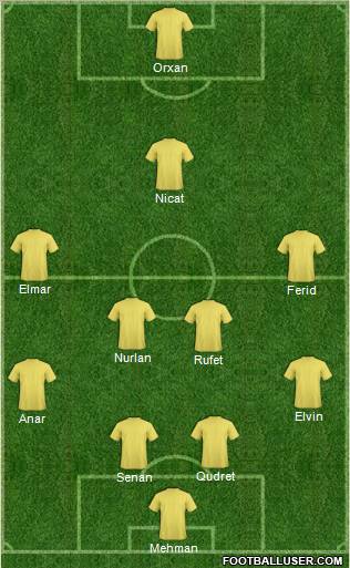 Pro Evolution Soccer Team Formation 2010