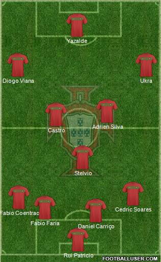 Portugal football formation