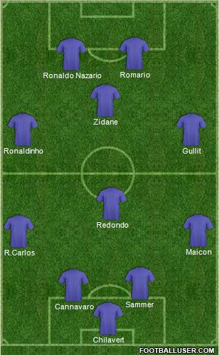Dream Team Formation 2010