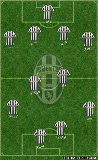 Juventus Formation 2010