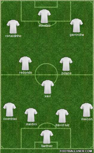 Dream Team Formation 2010