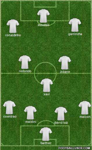 Dream Team football formation