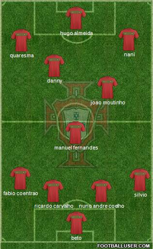 Portugal football formation