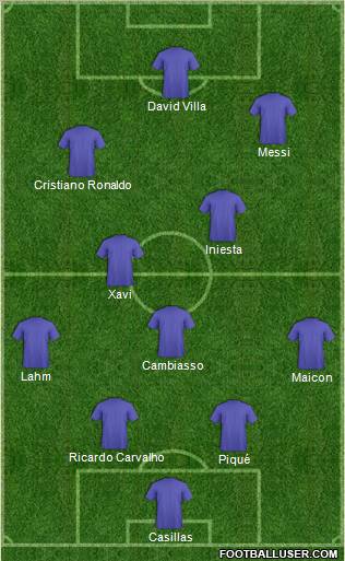 Dream Team Formation 2010