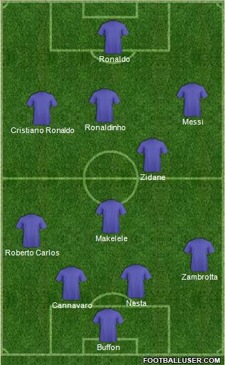 Dream Team Formation 2010